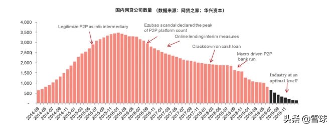 360金融上市背后的商业模式,360金融深度分析