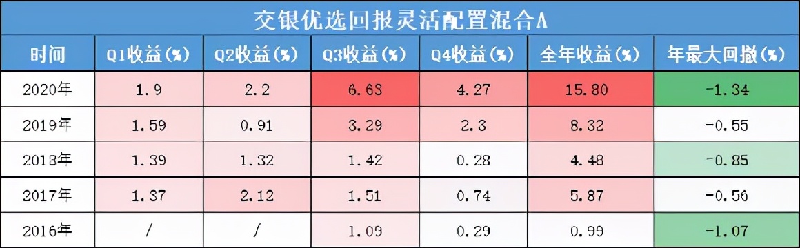 余额宝越来越少收益,余额宝跌下神坛