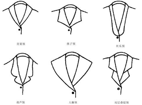 脖子粗短怎么穿好看,脖子修长怎么穿衣服