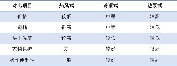 热泵式烘干机,热泵烘干机真的那么好