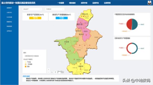 以GIS技术加速“新基建”，看MapGIS全空间一张图之“动能”