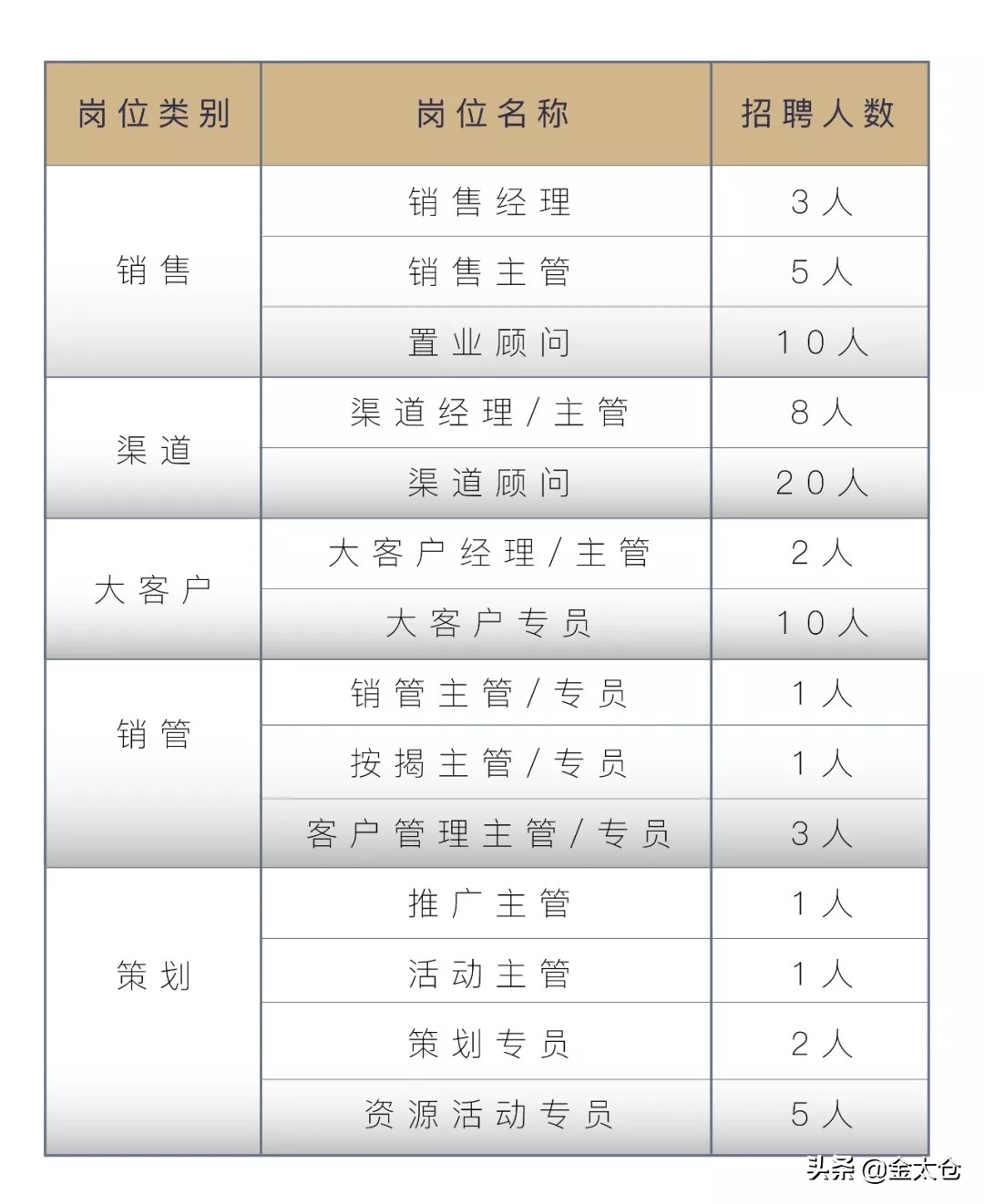 太仓融创吴中地产,吴中地产在苏州有哪些项目