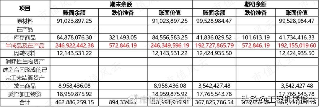 工程机械服务后市场分析,工程机械后市场现状分析
