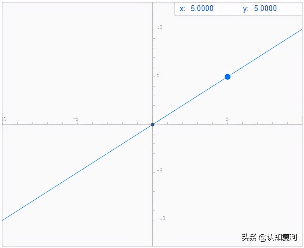 期权和股票交易有什么区别,期权与股票