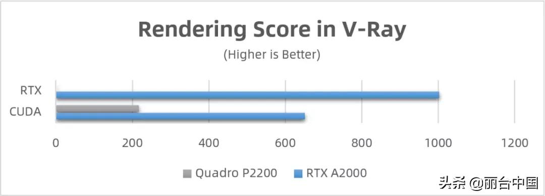 丽台rtxa2000,丽台nvidiat1000