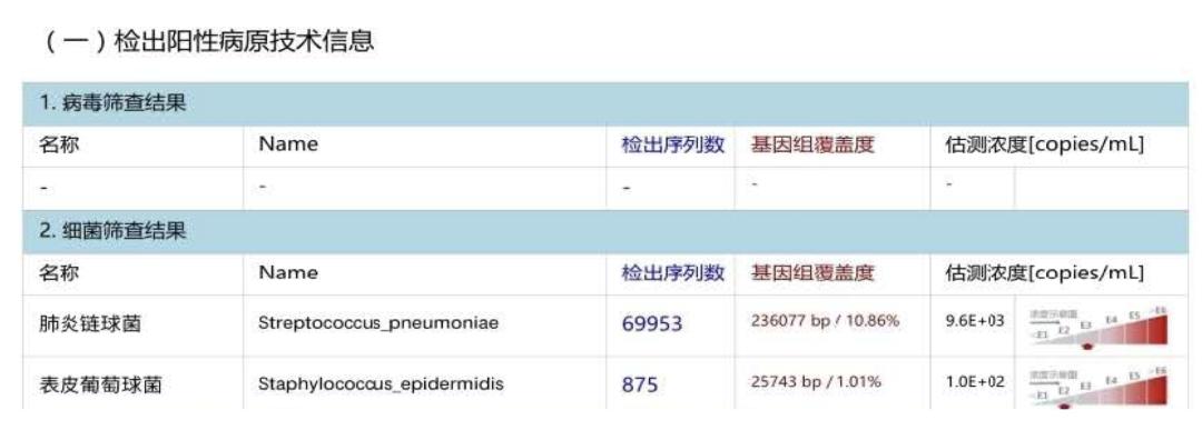新冠症状容易与常见疾病症状混淆,症状和新冠一样怎么办