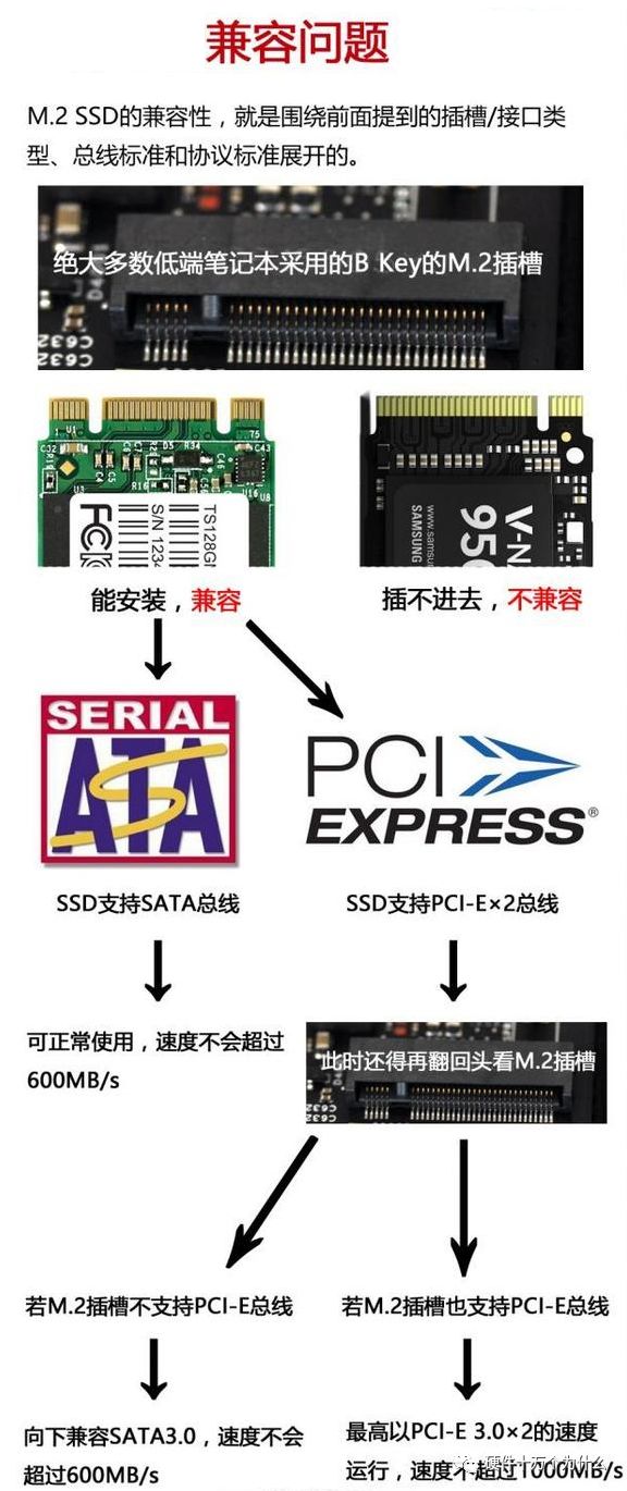固态硬盘接口pci-e和m.2,固态硬盘m.2接口和pci接口