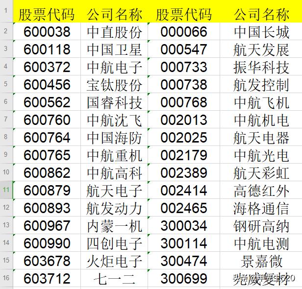 国防etf512670对应的场外基金是哪个,每天etf基金份额在哪看
