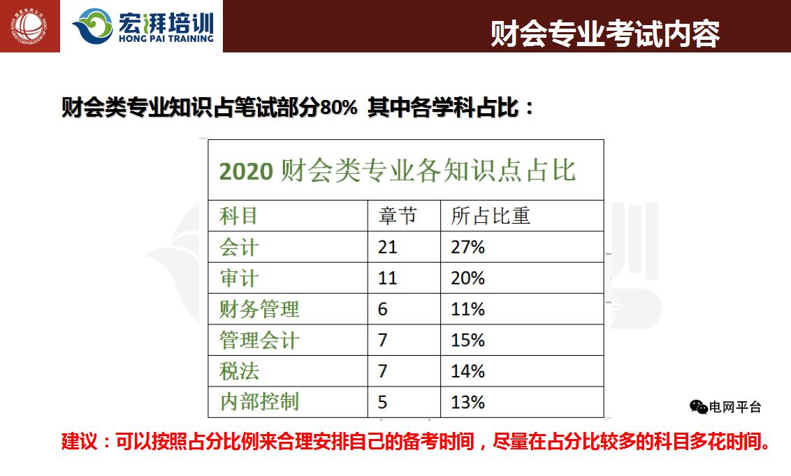 国家电网会计专业待遇,国家电网会计类专业都去哪招