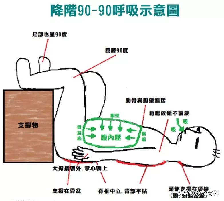 沉迷翘二郎腿的你,骨盆还好吗?