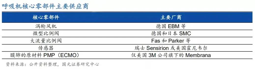 呼吸机暴利,呼吸机变投资神器
