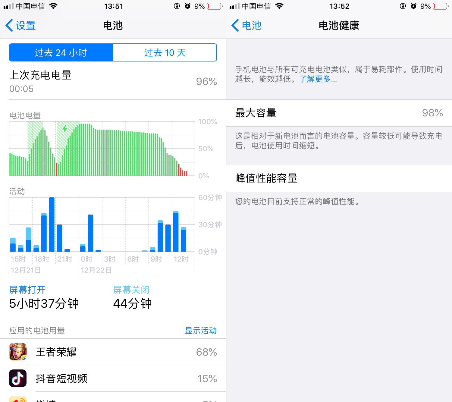 给四年前的iPhone6s换上这款电池，竟然满血复活，恢复如初