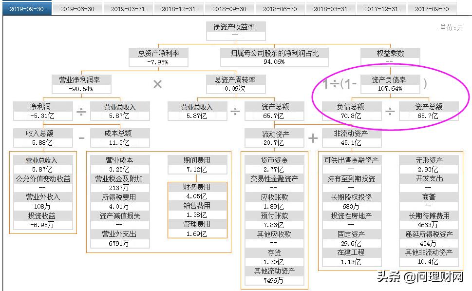股票跌超15%还有翻盘的机会吗,跌了三倍的股票还能回本吗