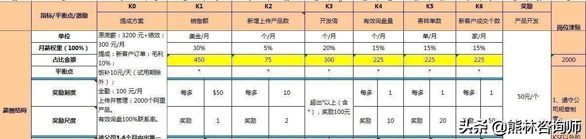 员工积极性不够的解决方案,员工执行力差5大解决办法