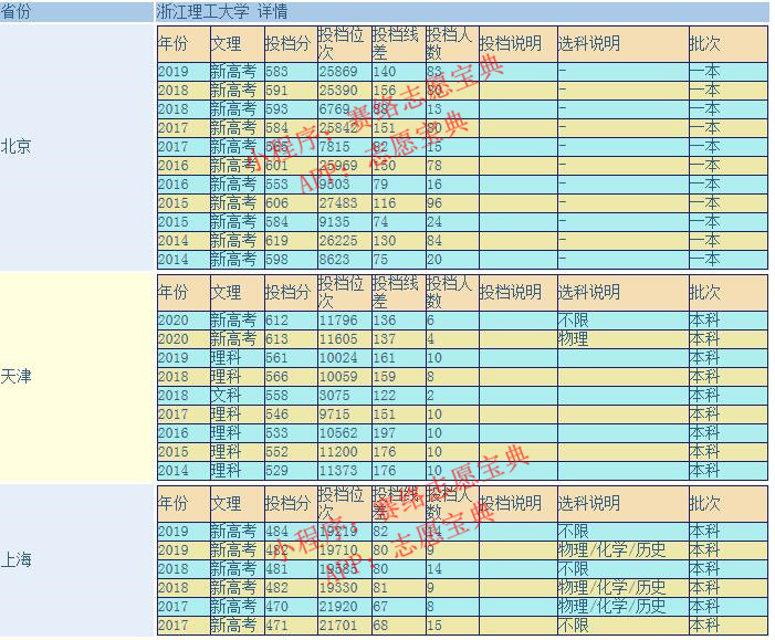 浙江理工大学在全国排名多少名,浙江理工大学纺织专业学科评估