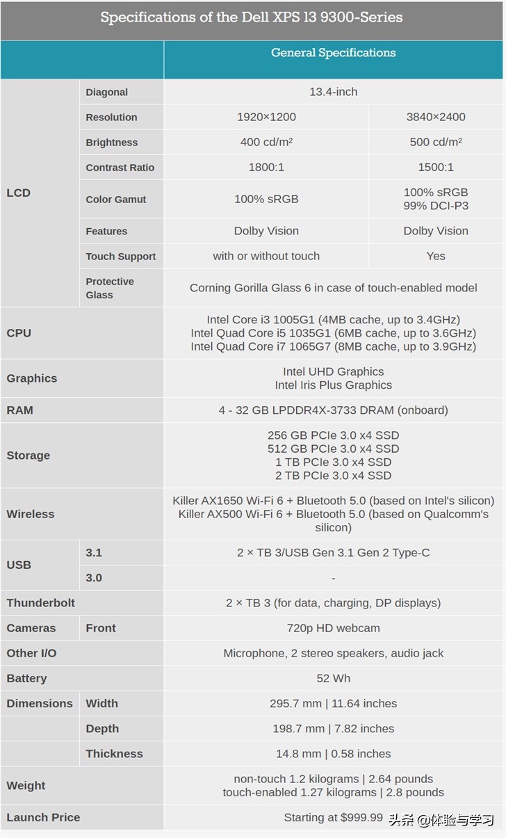 全面屏设计，颜值大增：戴尔2020款XPS13笔记本1月7日上市