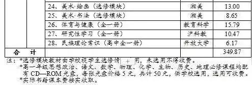 长沙市2023年秋季中小学收费标准,2019长沙小学收费标准