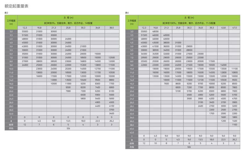 中联55挖掘机对比三一55挖掘机,中联吊车55吨最新款都是什么配置