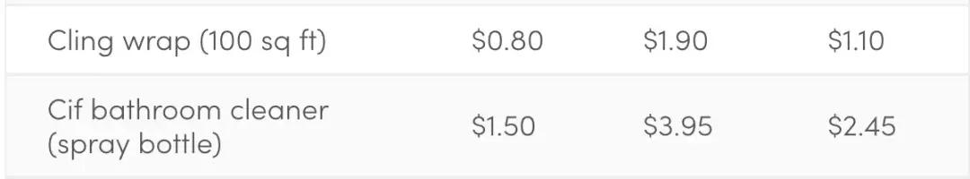 新加坡超市哪些东西便宜,新加坡最大的超市是什么