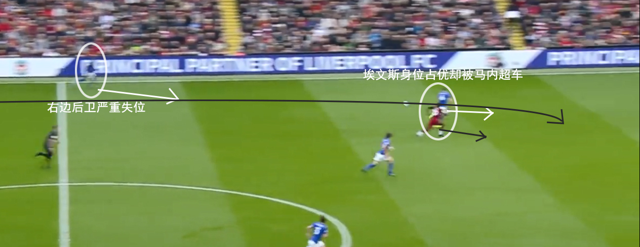 莱斯特城反击经典比赛,复盘利物浦对西汉姆联