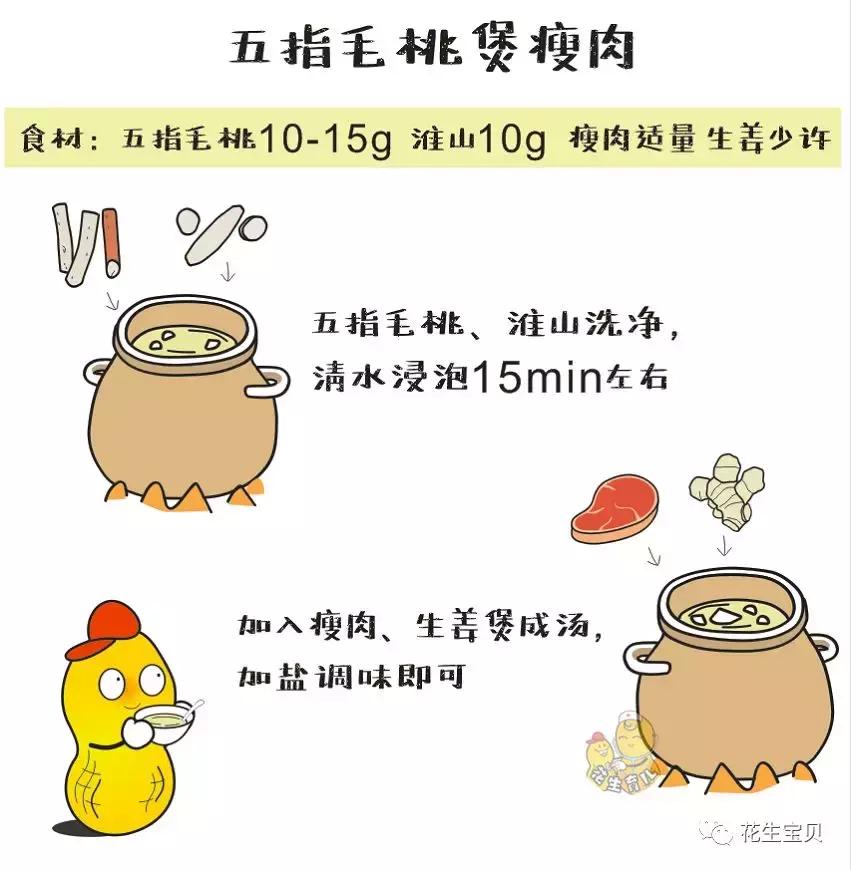孩子支气管哮喘支气管炎怎么食疗,小孩哮喘咳嗽的最佳治疗方法