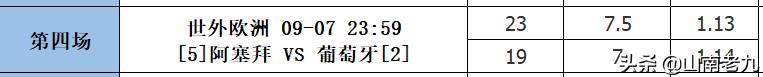 足彩21103期分析分享:国足再次出征;塞尔维亚继续领跑;