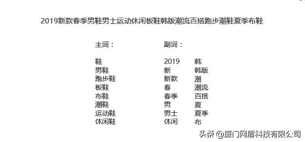 电商运营入门基础知识seo,电商seo优化技巧