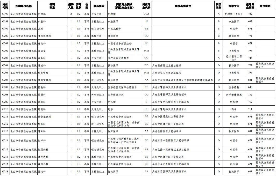 1175个岗位等你来找工作,372个岗位招聘信息