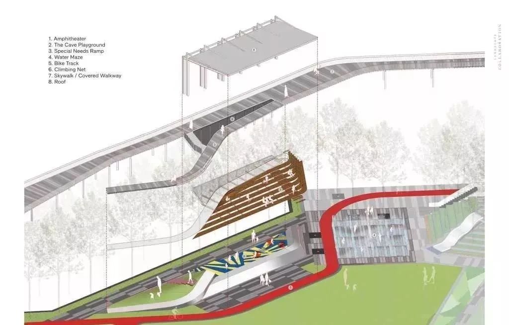 泰国大型购物中心各楼层布局,泰国的购物中心设计