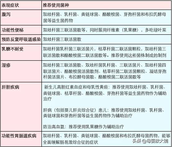 腹泻宝宝该怎么吃乳糖酶和益生菌,腹泻奶粉转奶要服用乳糖酶吗