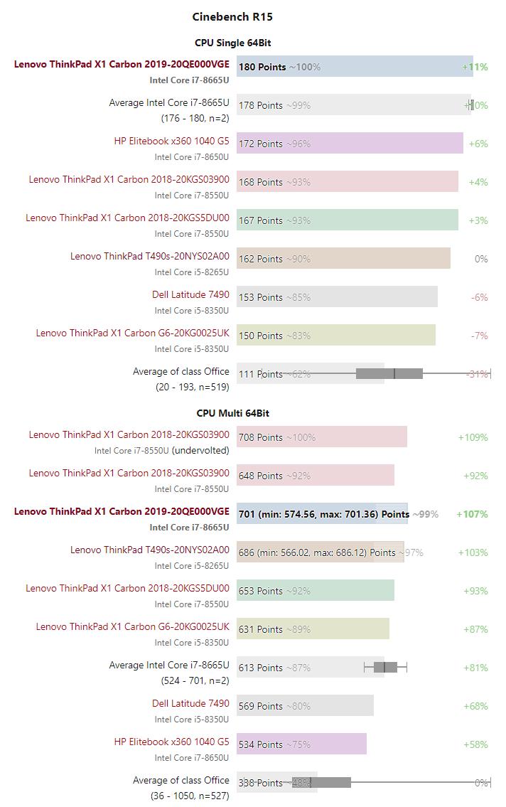 thinkpadx1carbon2024优化,thinkpadx1nano和carbon选哪个