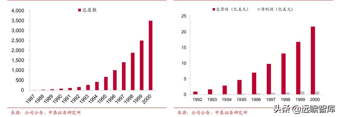 中国星巴克咖啡行业竞争分析,星巴克在中国打造咖啡创新产业园