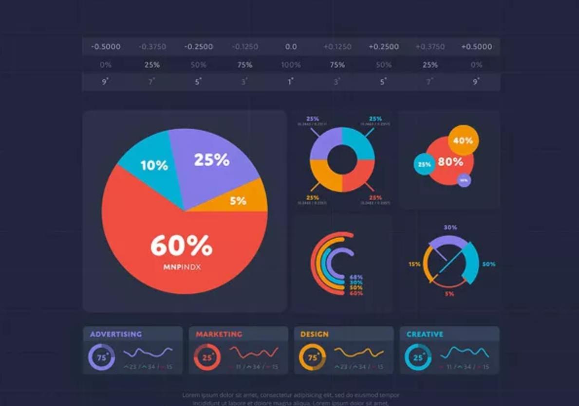 圆饼图百分比图怎么编辑,怎么根据比例更改圆饼图