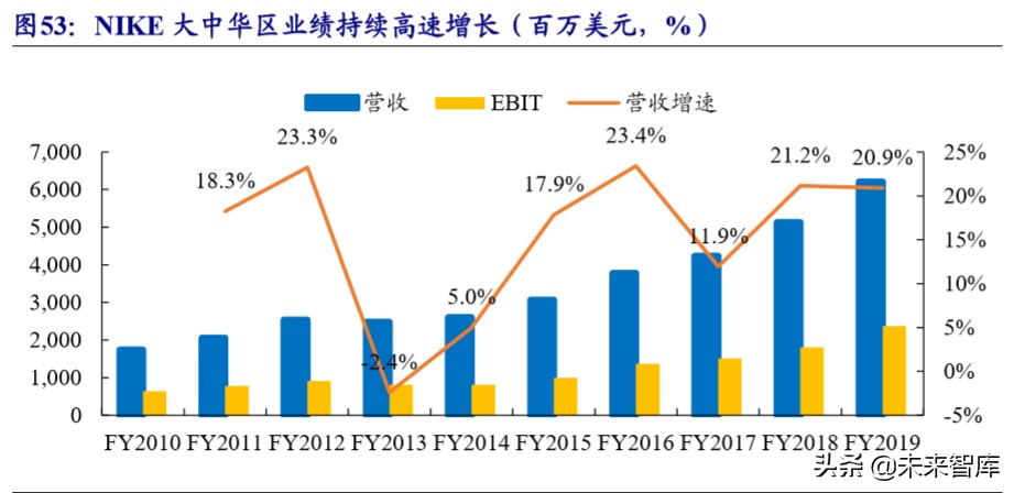 运动服装行业龙头,运动服饰龙头公司