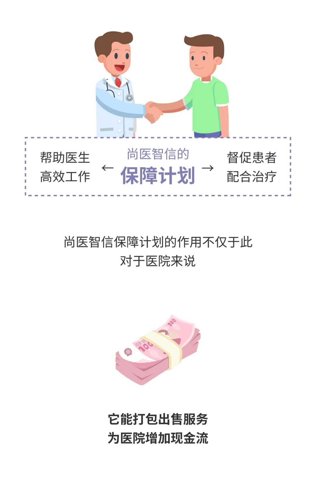 如何让患者配合检查,如何让患者配合填问卷