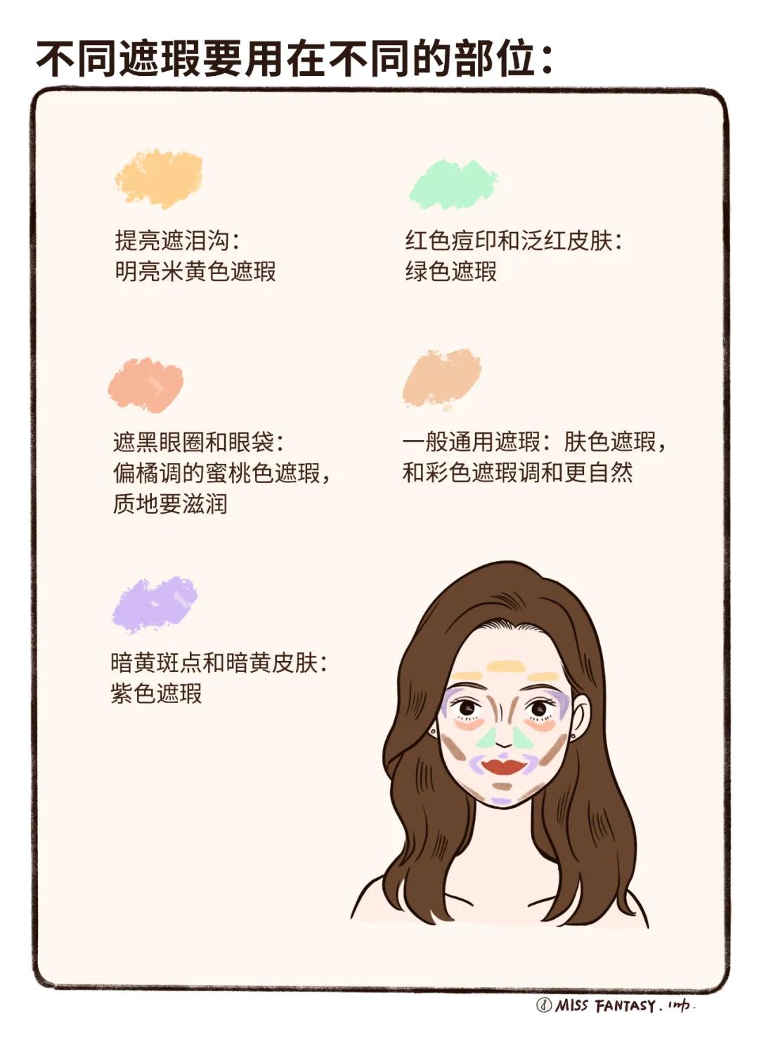 不会化妆怎么办简单又好看,不会化妆怎么速成