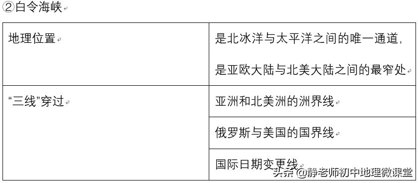 美洲地理趣味小知识,美洲地理历史知识点归纳总结