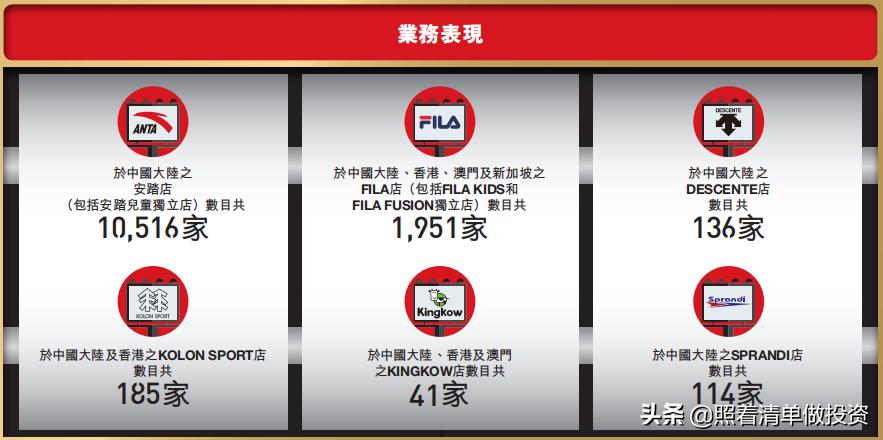 安踏体育2019年报,安踏体育业绩最新消息