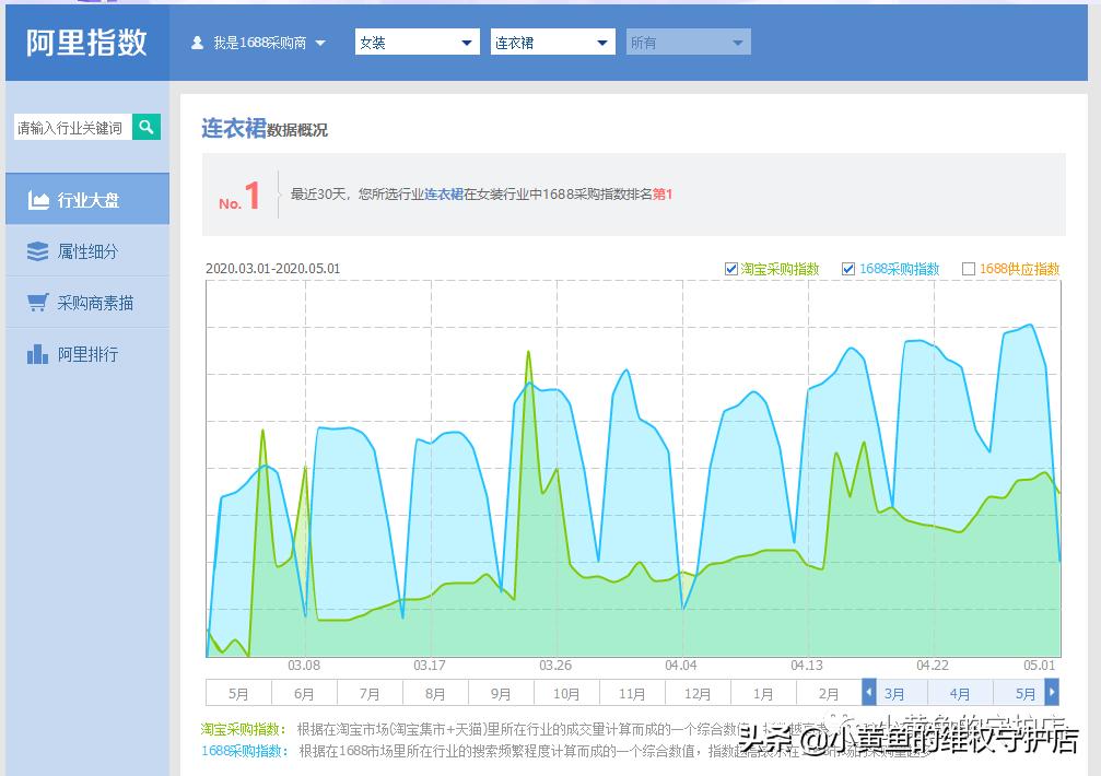 闲鱼卖货的整个流程以及注意事项,闲鱼怎样无货源卖货操作教程