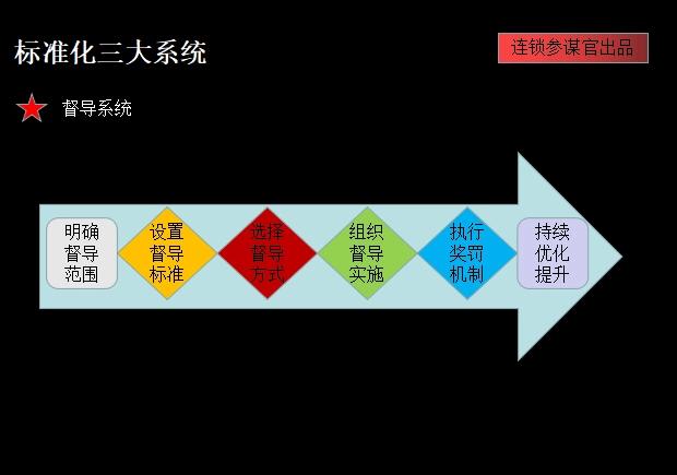 加盟周黑鸭和绝味哪个好,周黑鸭加盟店和绝味鸭脖