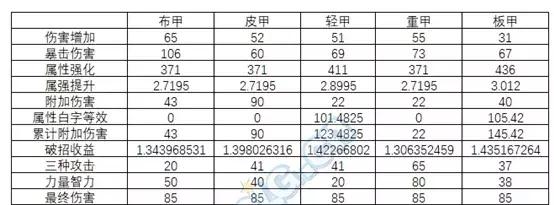 男气功21年春节礼包,男气功2013春节套装