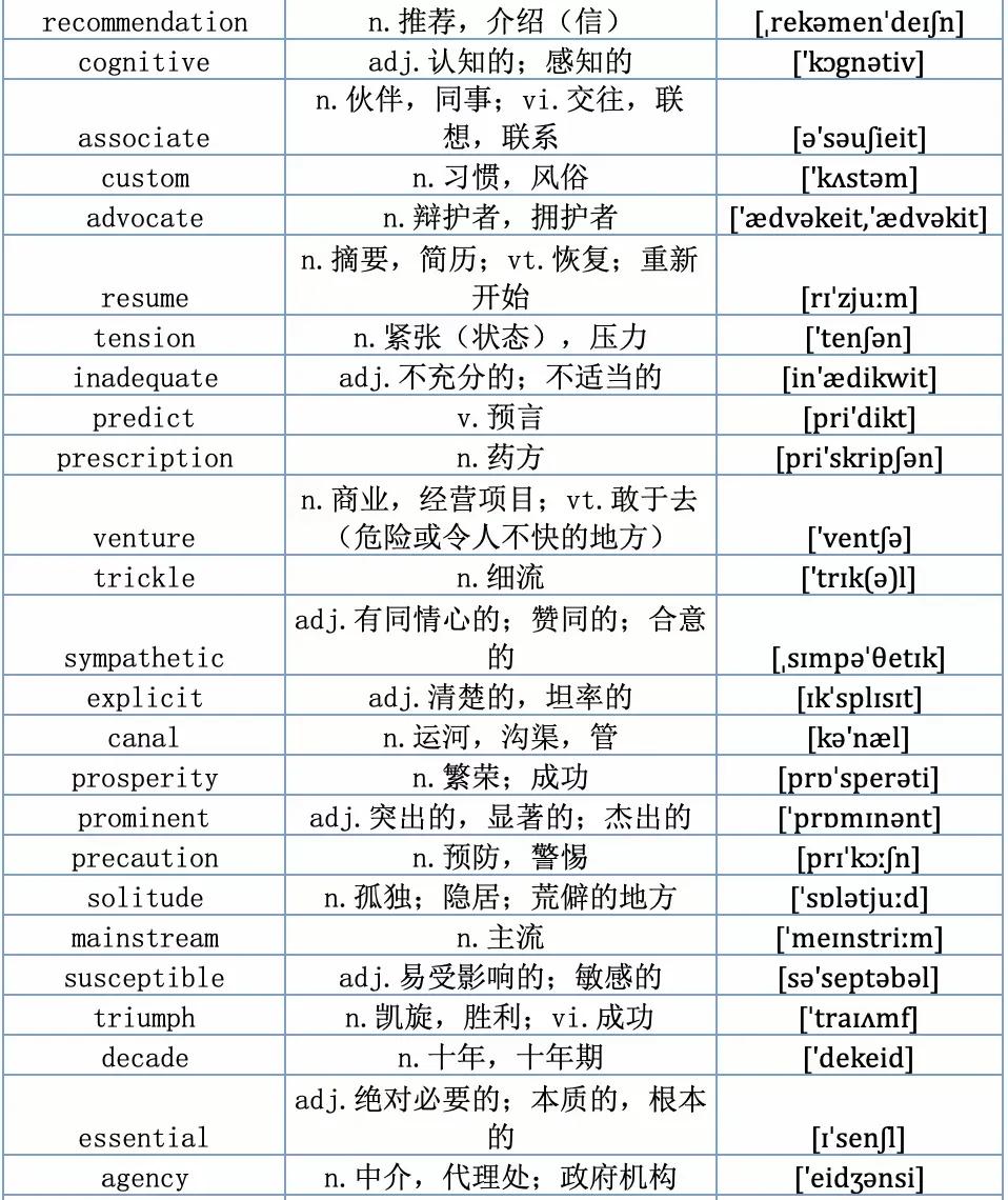 收藏15条英语写作经典句型,建议收藏118句常用英语口语