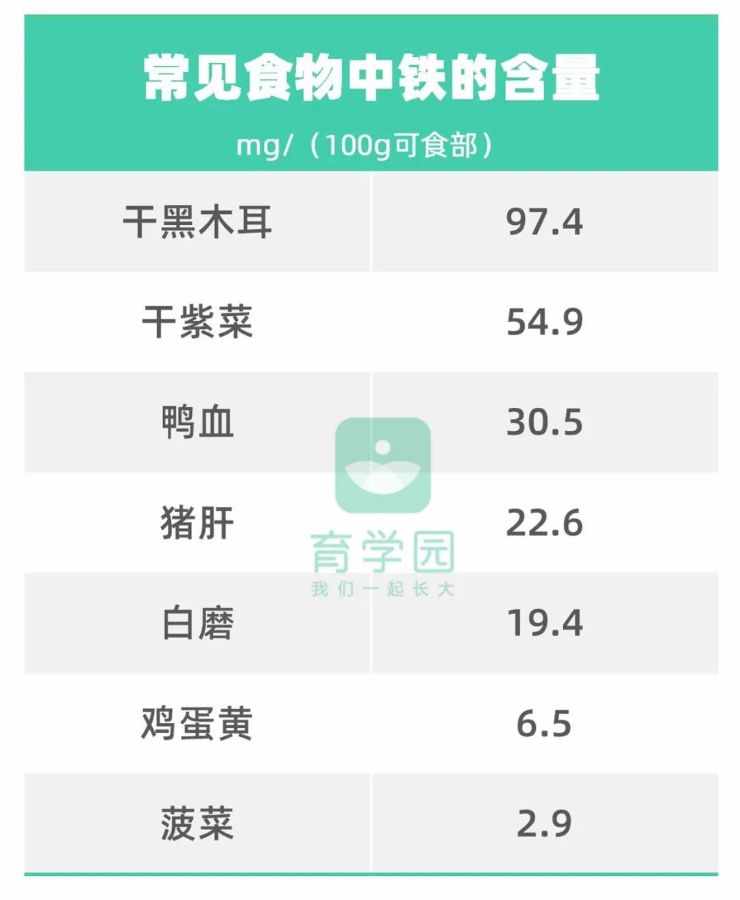 吃什么蔬菜孩子补锌补铁补钙,入秋要多吃这馅包子补铁