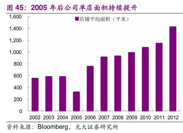 优衣库商业模式及供应链经验,为什么说优衣库是供应链公司
