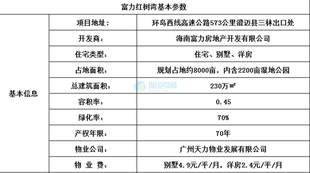 富力红树湾怎么样？区位、配套、产品多方位深入解析