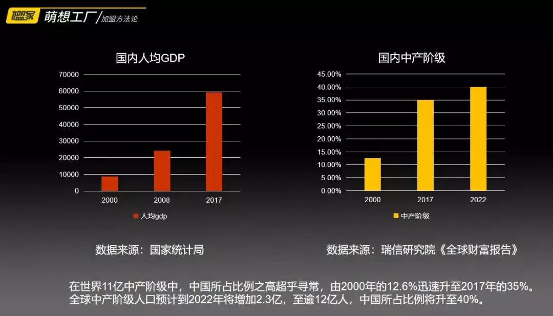 中央颁布“禁奢令”之后，高客单价的餐饮还能活多久？