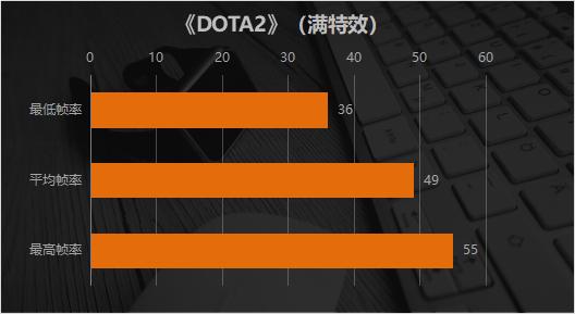 锐龙4000系和11代酷睿,锐龙4000和十代酷睿对比哪个好