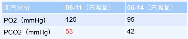 如何在CAP初始治疗后72h内进行病情评价?其成功关键有哪些?