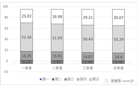 二手车市场现状图片,二手车市场现状和分析