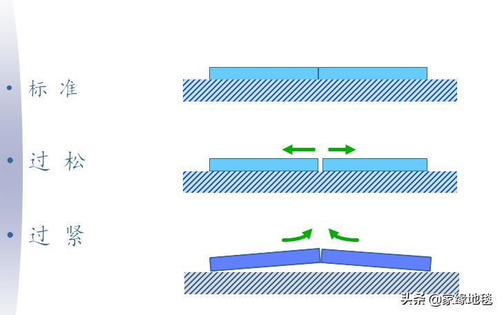 地毯如何安装施工,地毯面层铺设流程